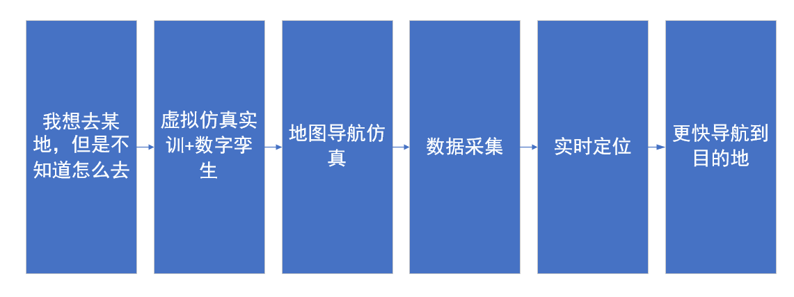 河南蘭幻虛擬仿真實訓(xùn)開發(fā)持續(xù)升級中！